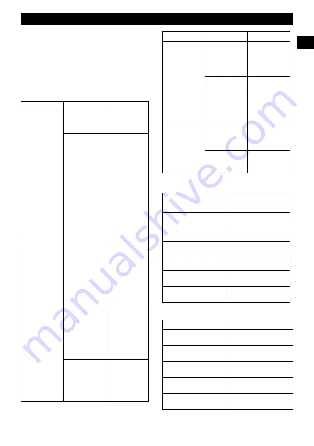 GreenWorks Pro 1406802CT Operator'S Manual Download Page 25