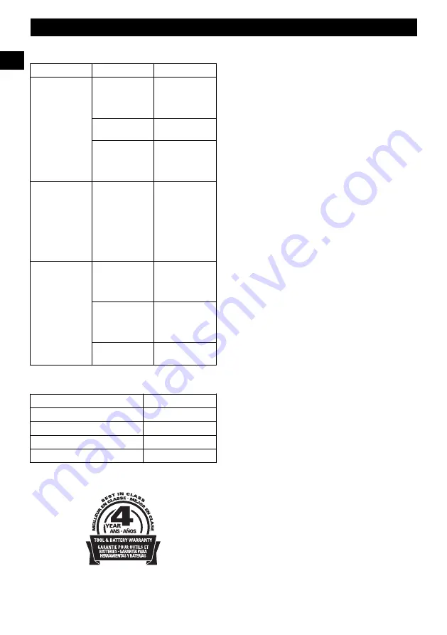 GreenWorks Pro 2800502 Operator'S Manual Download Page 21