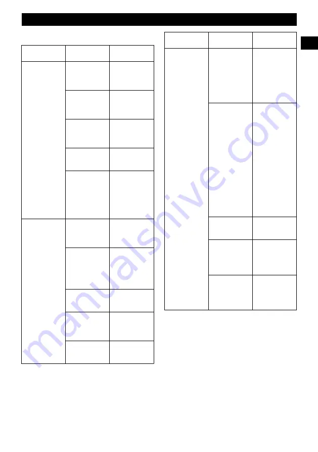 GreenWorks Tools GPW1704 Operator'S Manual Download Page 21