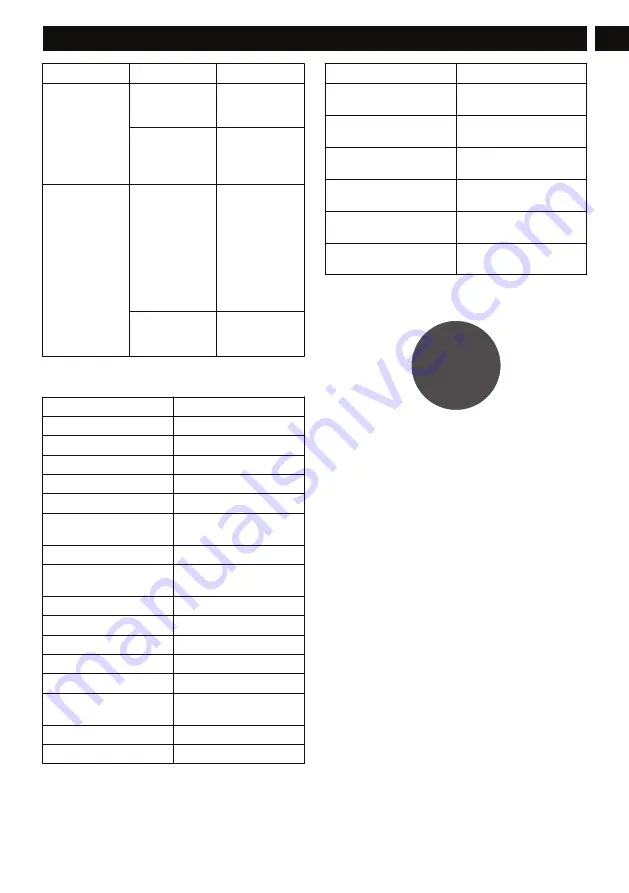 GreenWorks 1300402 Operator'S Manual Download Page 15