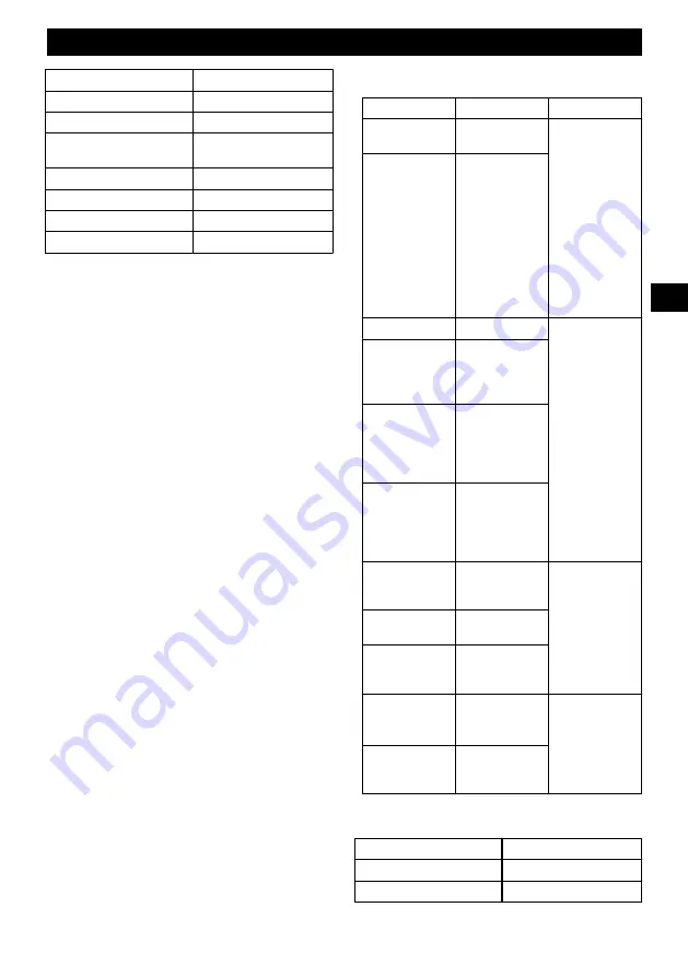 GreenWorks 1400407 Operator'S Manual Download Page 155