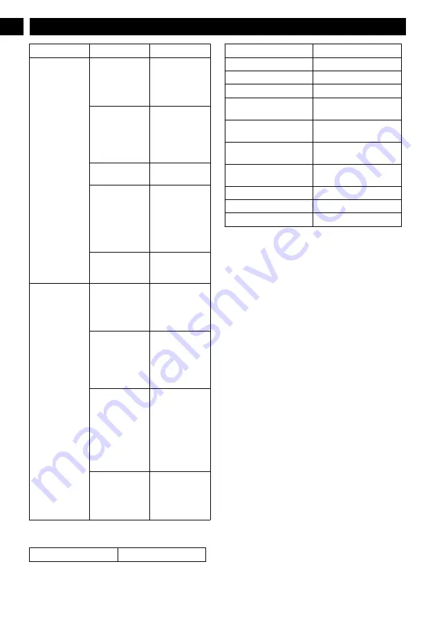 GreenWorks 2001807 Operator'S Manual Download Page 8