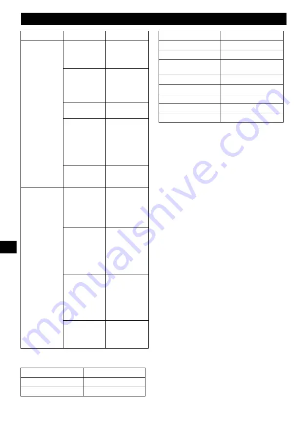 GreenWorks 2001807 Operator'S Manual Download Page 90