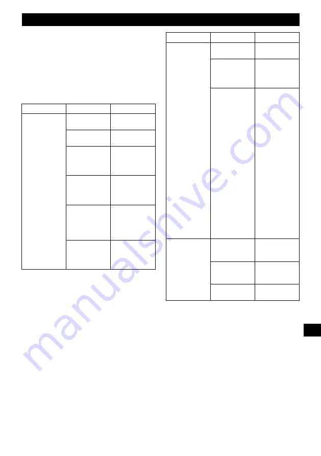 GreenWorks 2001807 Operator'S Manual Download Page 113