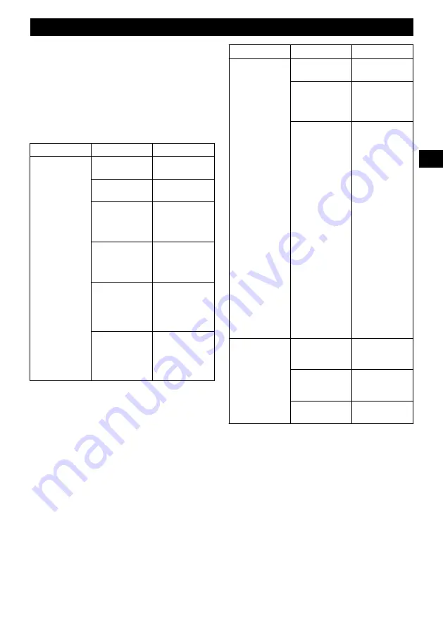 GreenWorks 2001807 Operator'S Manual Download Page 187