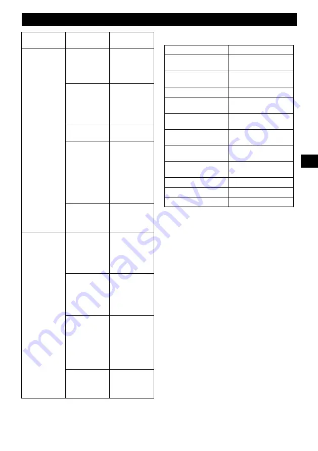 GreenWorks 2001807 Operator'S Manual Download Page 203