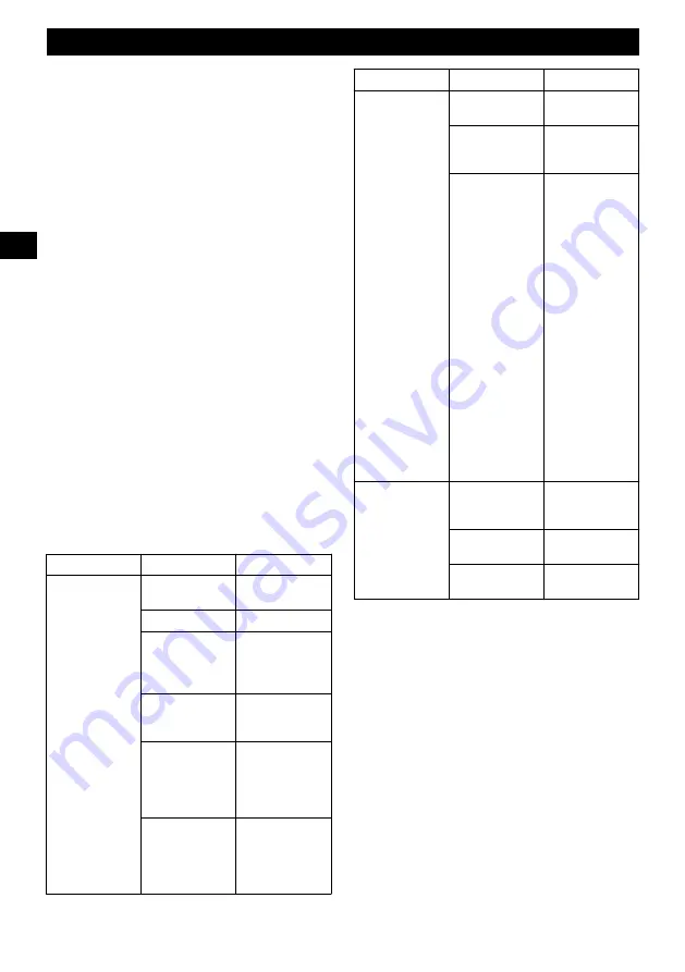 GreenWorks 2006807 Operator'S Manual Download Page 186