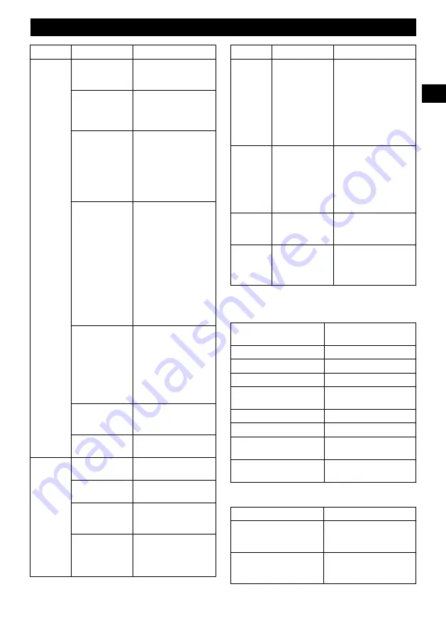 GreenWorks 2101602 Operator'S Manual Download Page 36