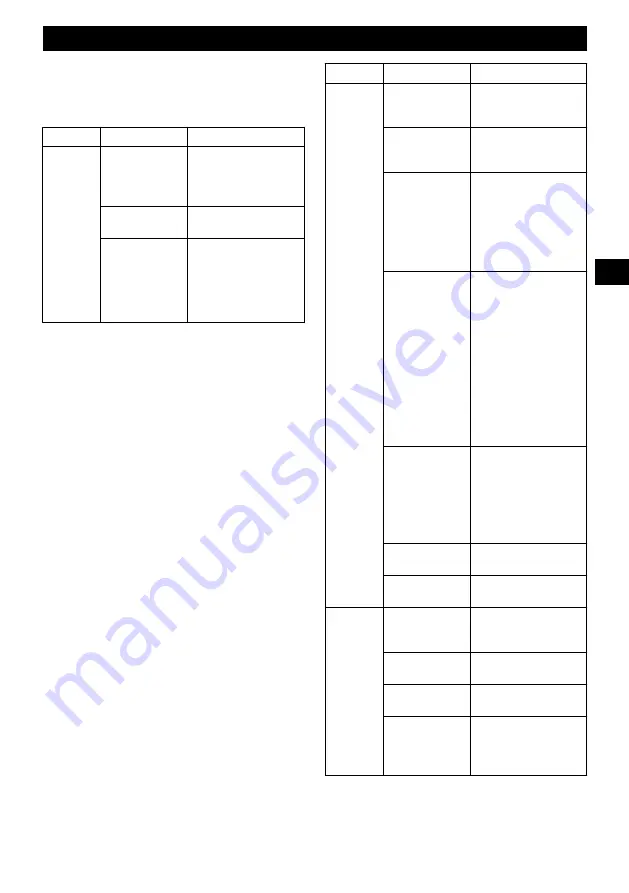 GreenWorks 2108107 Operator'S Manual Download Page 48