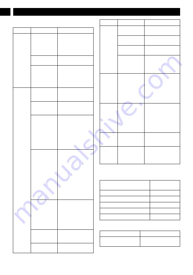 GreenWorks 21212 Operator'S Manual Download Page 12