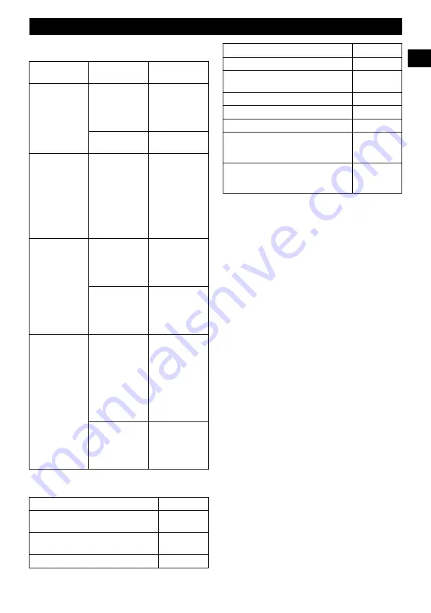 GreenWorks 2205407 Operator'S Manual Download Page 12