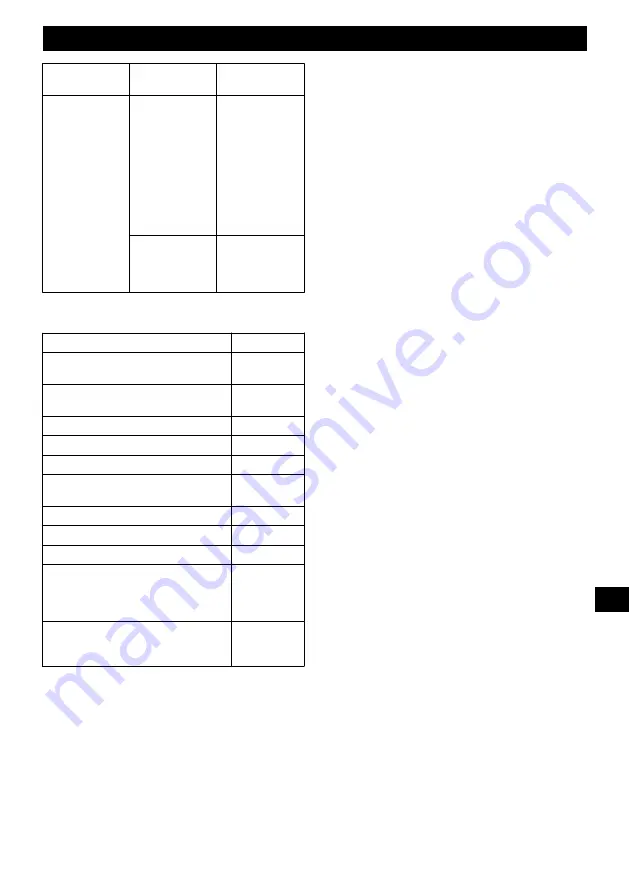 GreenWorks 2205407 Operator'S Manual Download Page 64