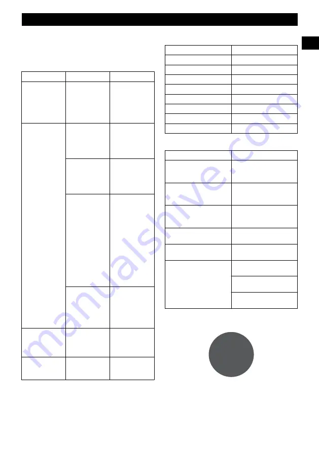 GreenWorks 2601102 Operator'S Manual Download Page 25