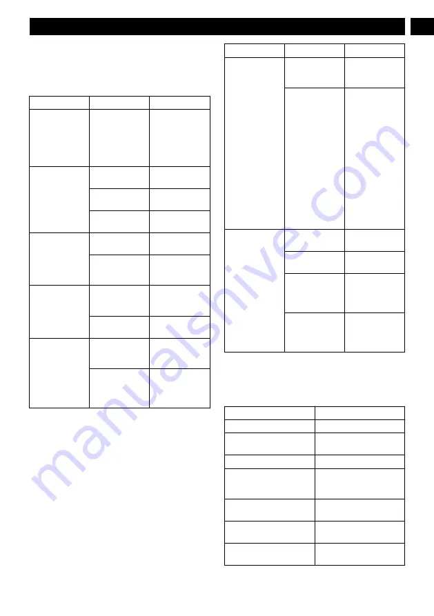 GreenWorks 48SPM21 Operator'S Manual Download Page 10