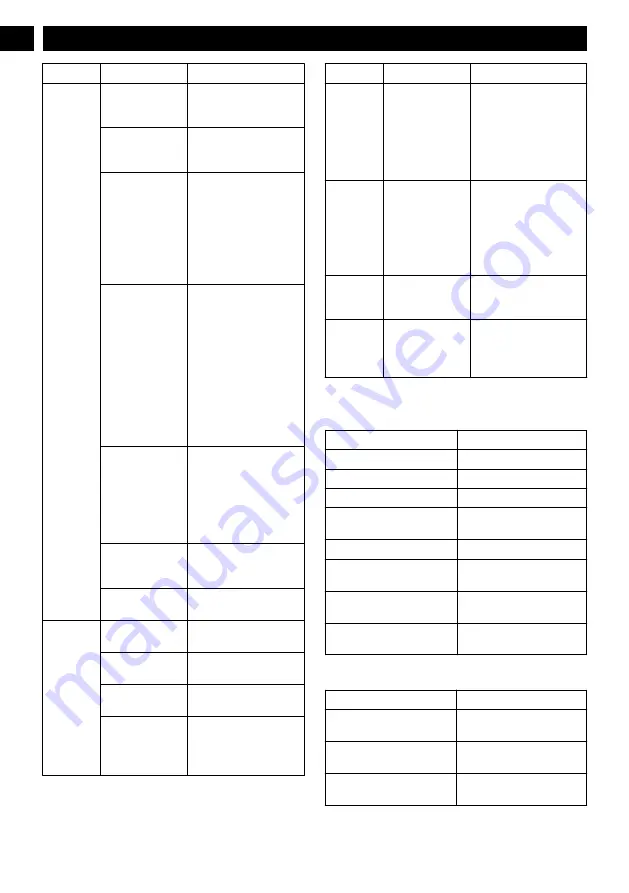 GreenWorks 48T15 Manual Download Page 12