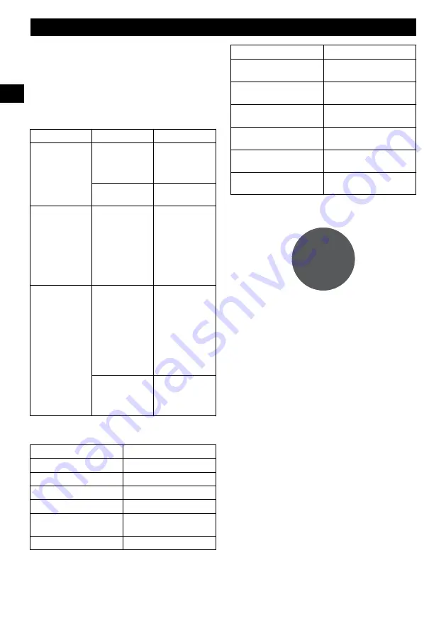 GreenWorks BUG301 Operator'S Manual Download Page 24