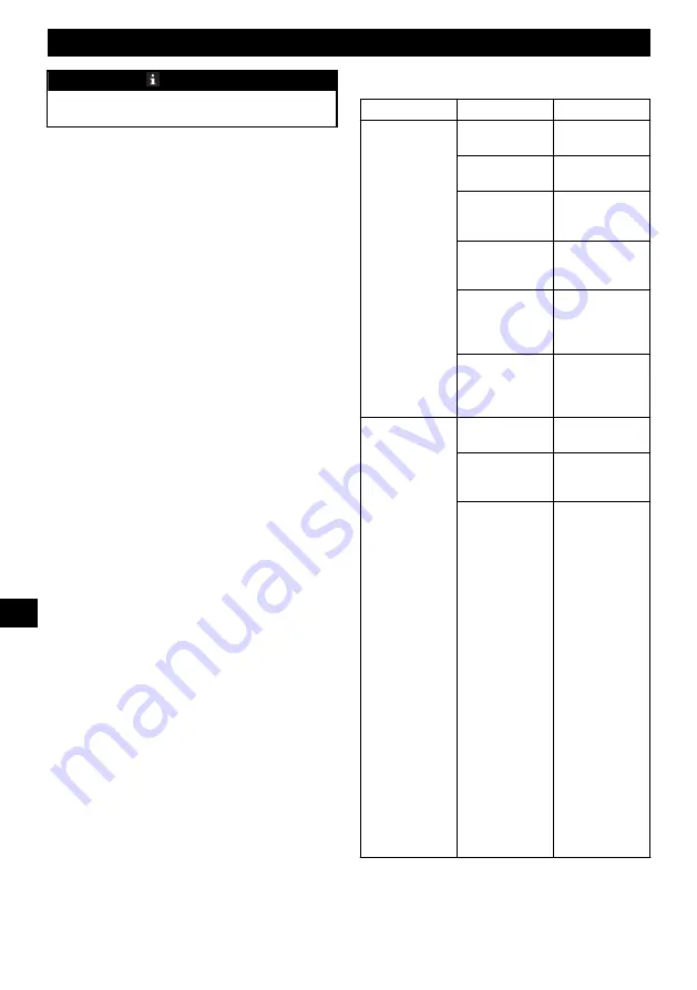 GreenWorks CSF403 Operator'S Manual Download Page 96