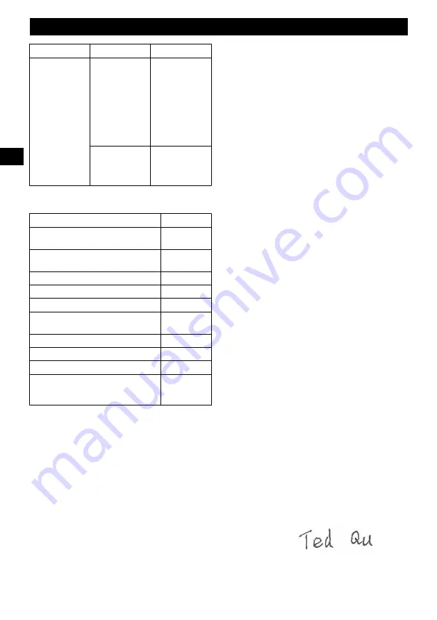 GreenWorks G24HT54 Operator'S Manual Download Page 24