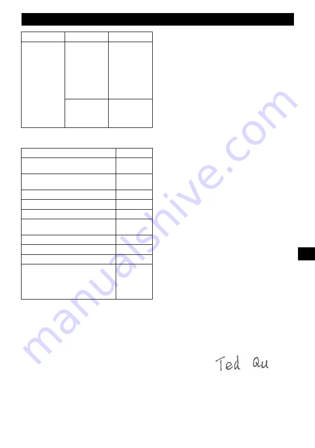 GreenWorks G40HT Operator'S Manual Download Page 53