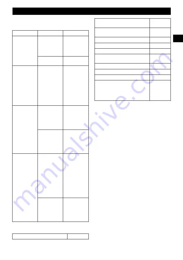 GreenWorks G40HT Operator'S Manual Download Page 99