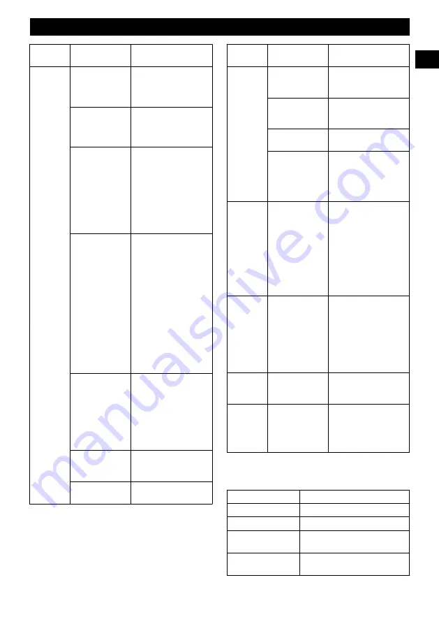 GreenWorks G40LT30 Operator'S Manual Download Page 15