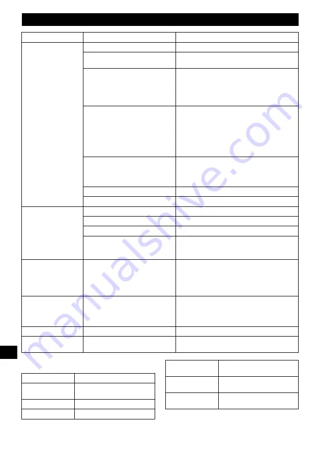 GreenWorks G40LT30 Operator'S Manual Download Page 106