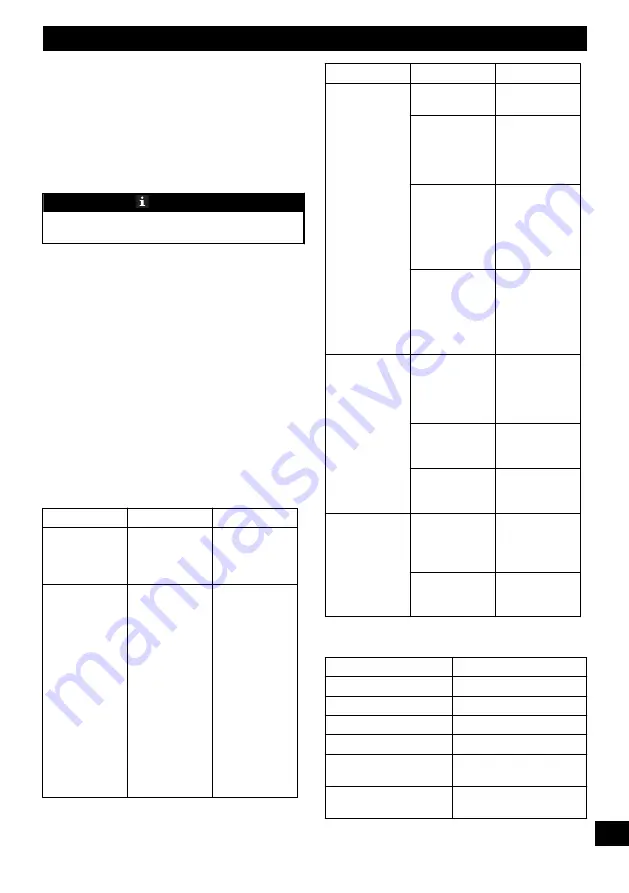 GreenWorks G48PS Operator'S Manual Download Page 111