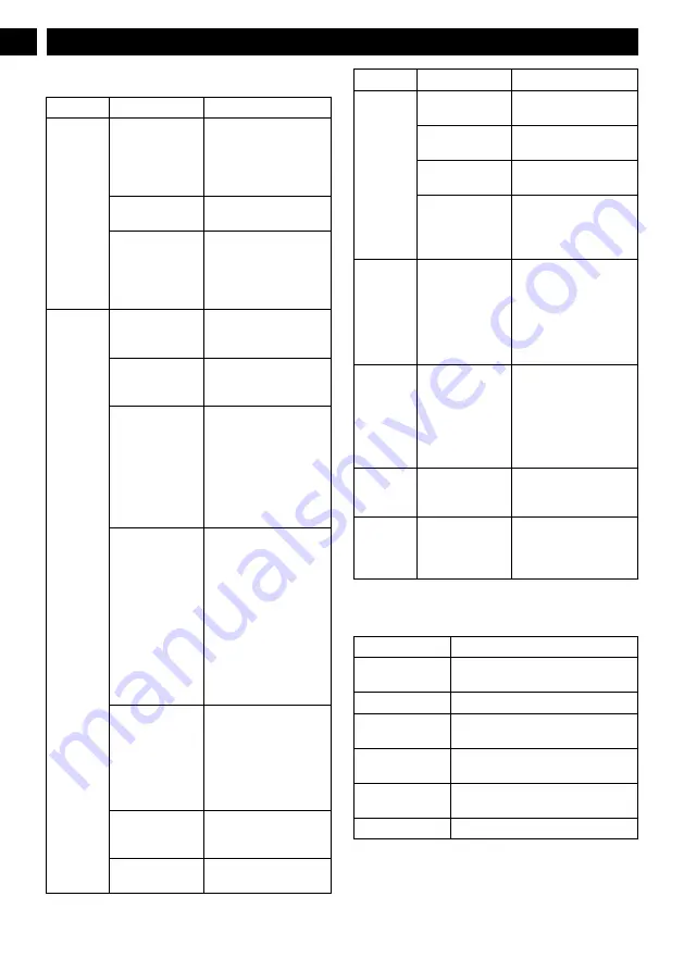 GreenWorks GD40BCB Operator'S Manual Download Page 8