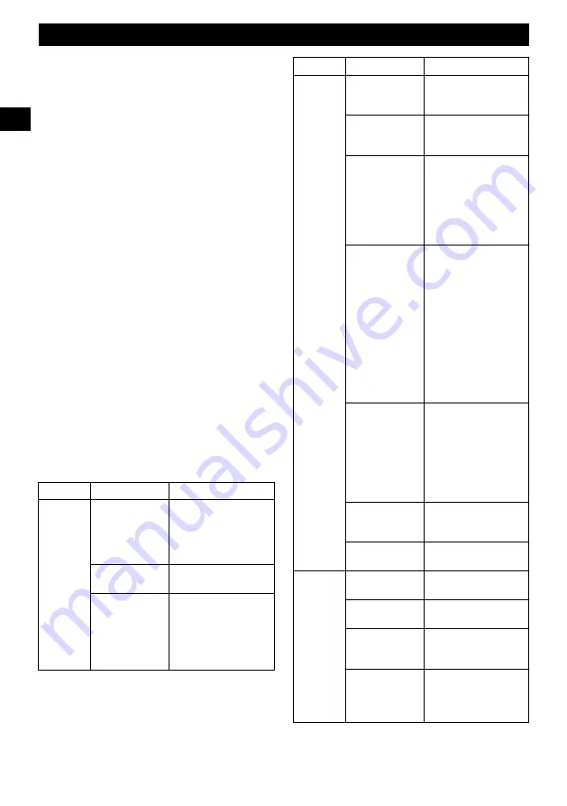 GreenWorks GD40BCB Operator'S Manual Download Page 24