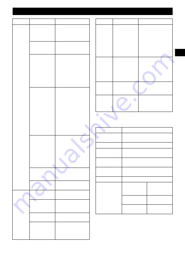 GreenWorks GD40BCB Operator'S Manual Download Page 33