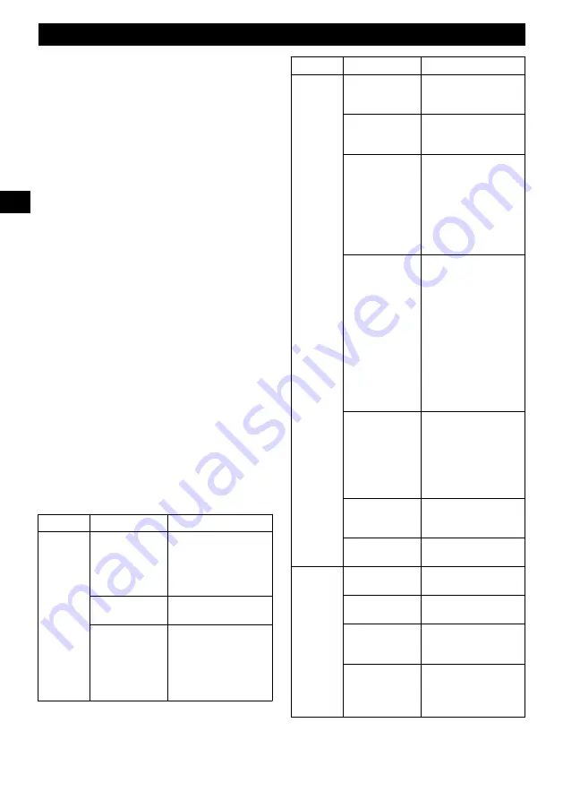 GreenWorks GD40BCB Operator'S Manual Download Page 40