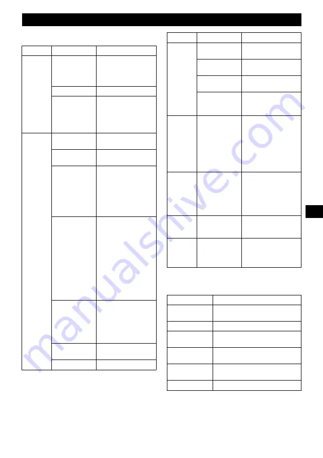 GreenWorks GD40BCB Operator'S Manual Download Page 73