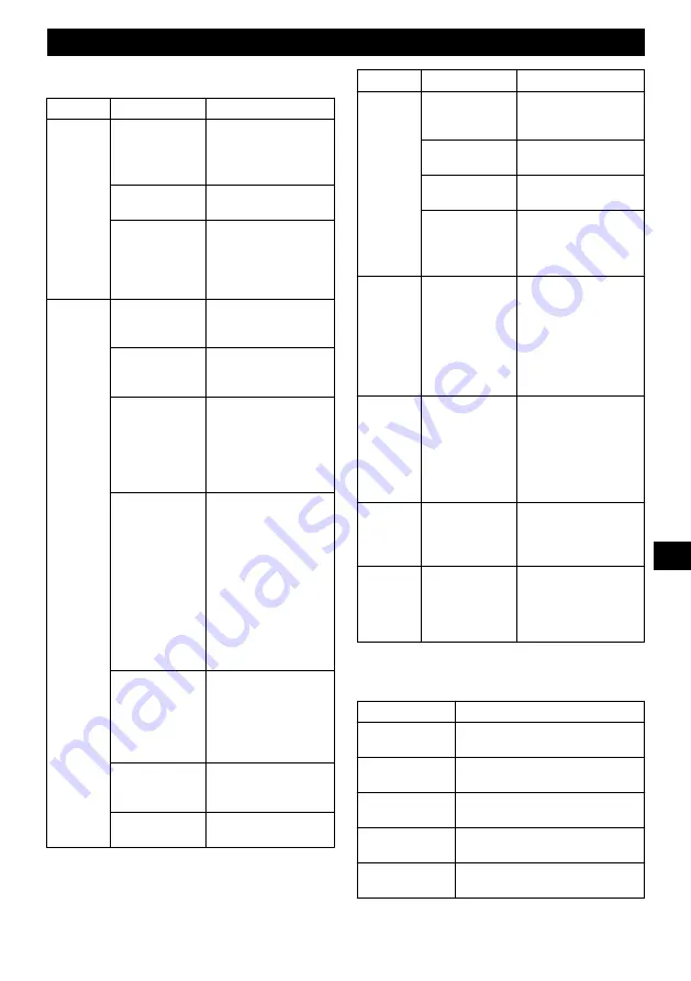 GreenWorks GD40BCB Operator'S Manual Download Page 87