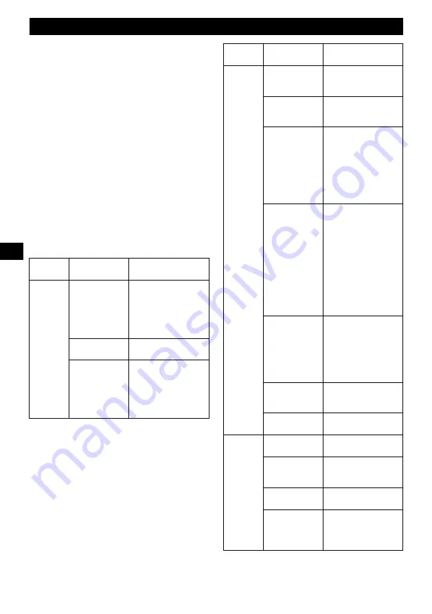 GreenWorks GD40BCB Operator'S Manual Download Page 202