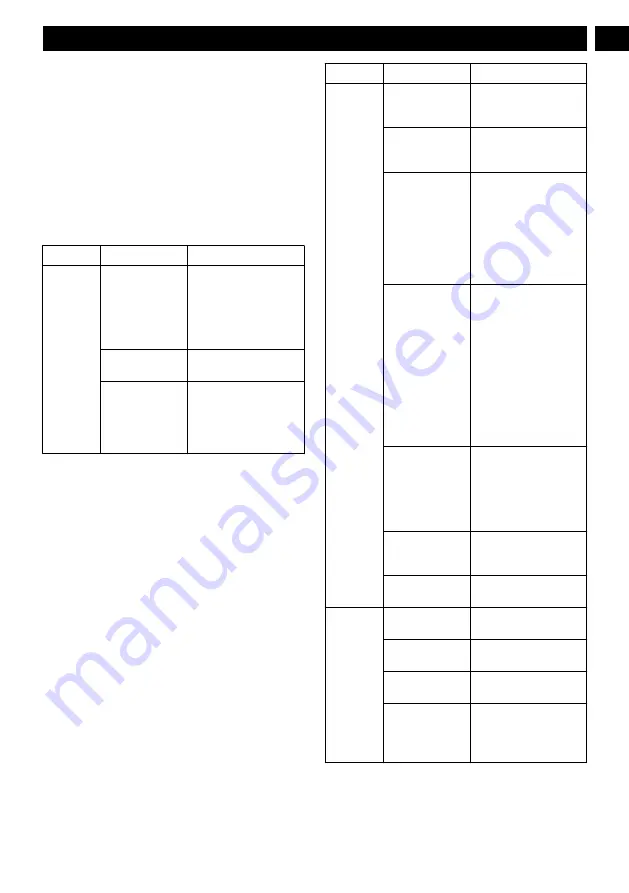 GreenWorks GD48BCB Operator'S Manual Download Page 147