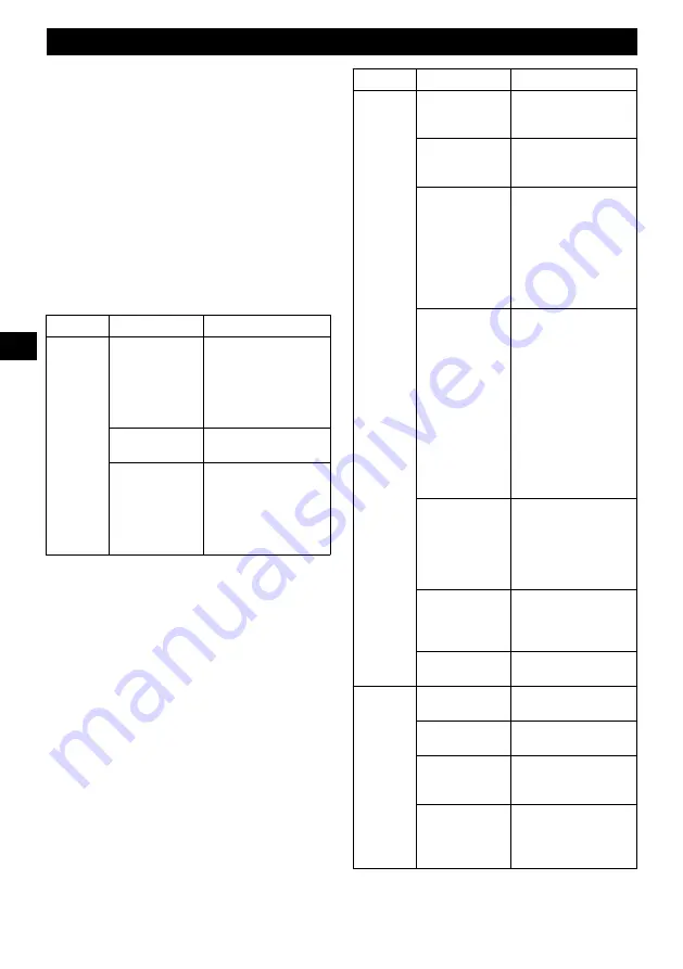 GreenWorks GD48BCB Operator'S Manual Download Page 194