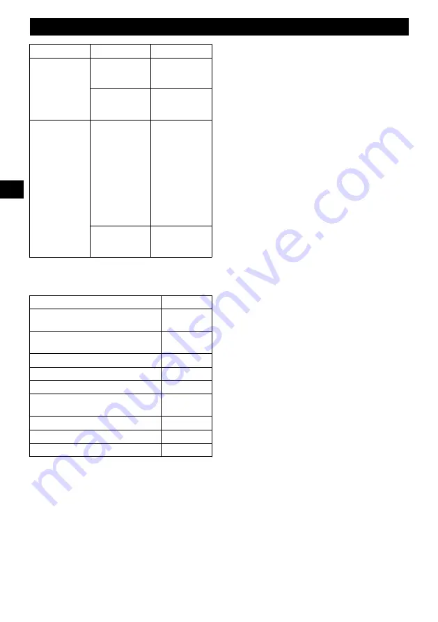 GreenWorks GD60HT Operator'S Manual Download Page 31