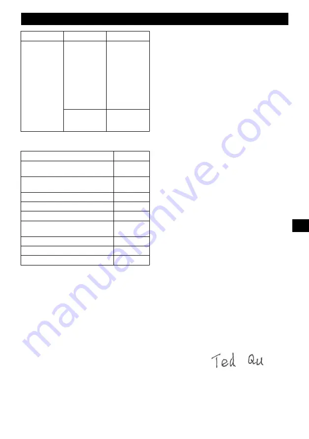 GreenWorks GD60HT Operator'S Manual Download Page 50