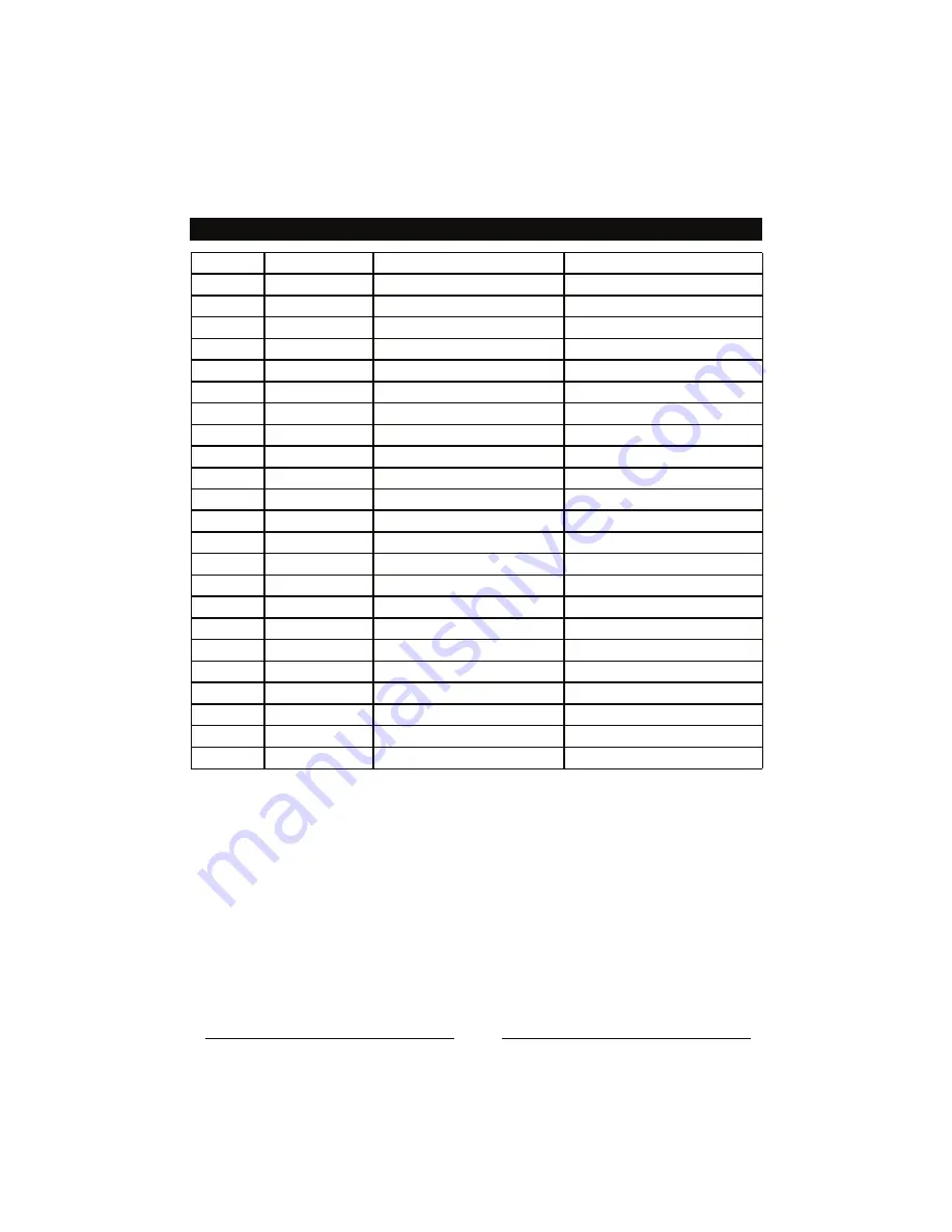 GreenWorks GPW 1702 Operator'S Manual Download Page 28