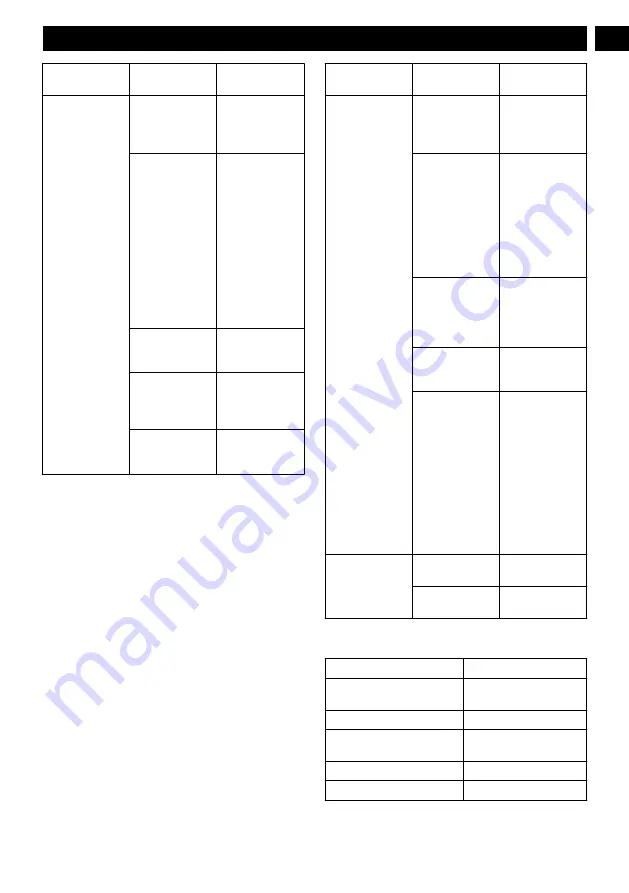 GreenWorks GPW 1803 Operator'S Manual Download Page 13