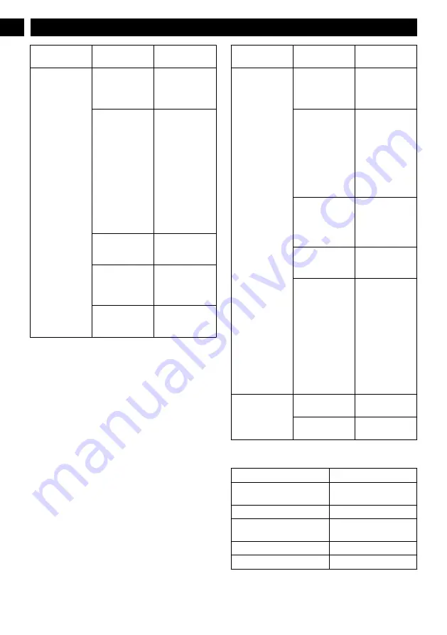 GreenWorks GPW2000-1 Operator'S Manual Download Page 11