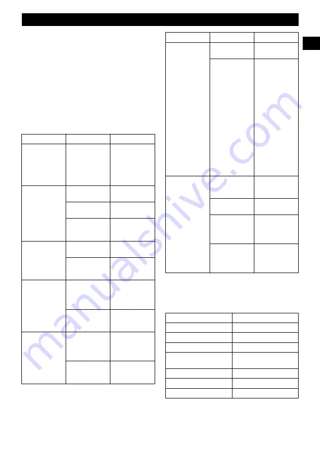 GreenWorks LMF413 Operator'S Manual Download Page 22