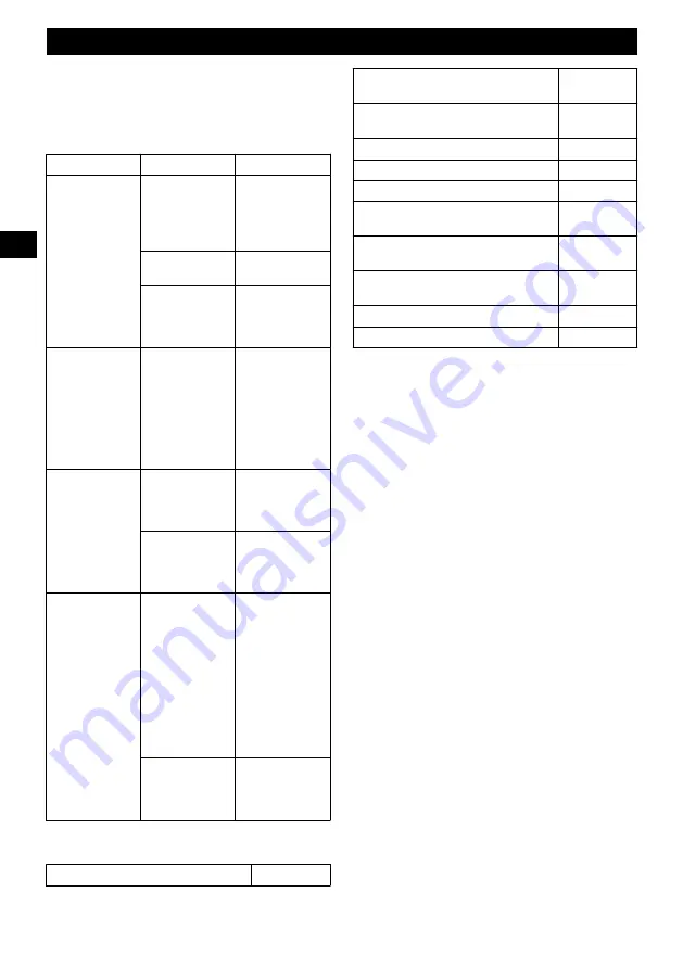 GreenWorks PTF348 Operator'S Manual Download Page 26