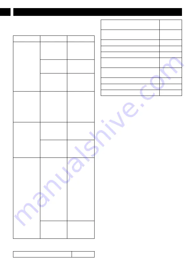 GreenWorks PTF348 Operator'S Manual Download Page 96