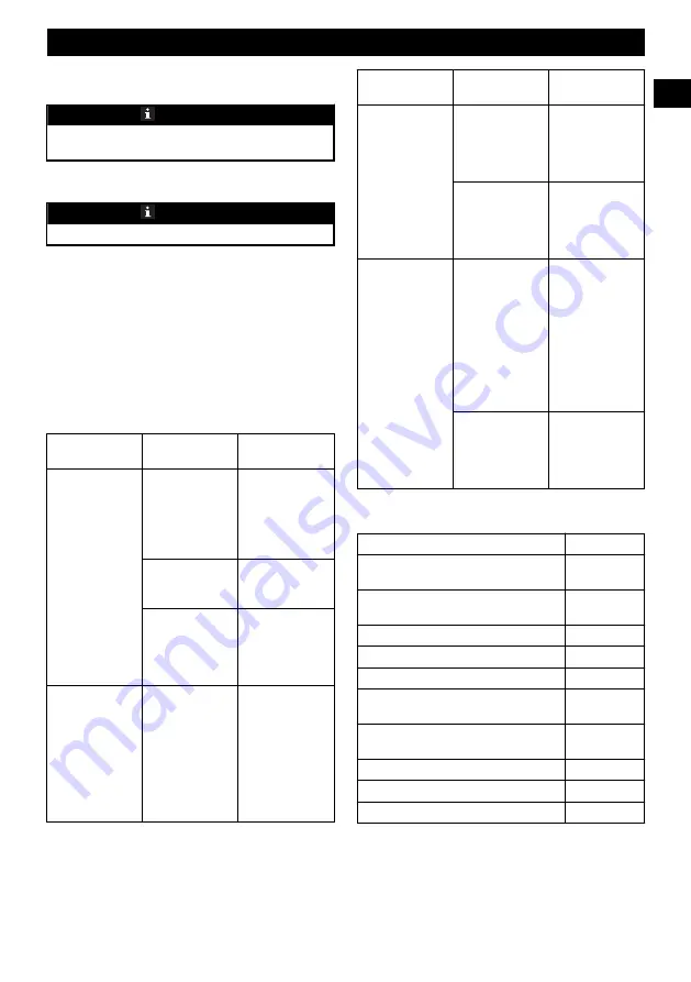 GreenWorks PTF348 Operator'S Manual Download Page 101