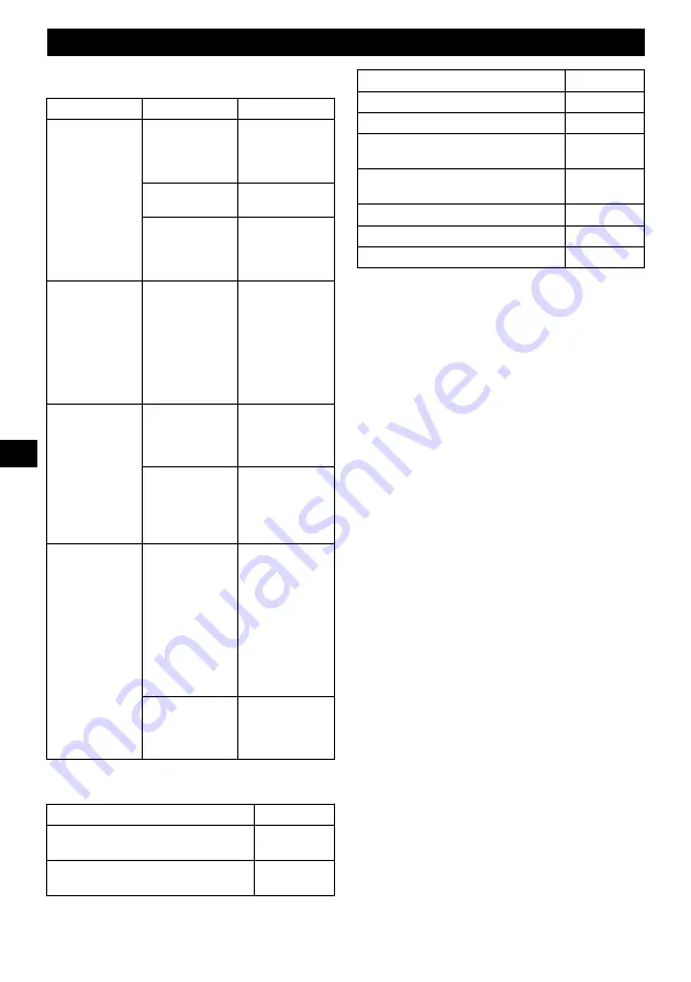 GreenWorks PTF348 Operator'S Manual Download Page 134