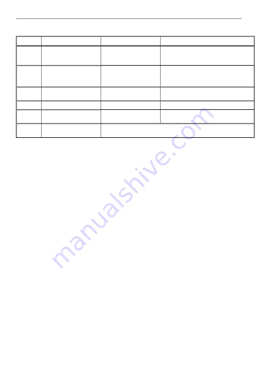 GREISINGER electronic GLMU 200 MP Operating Manual Download Page 5