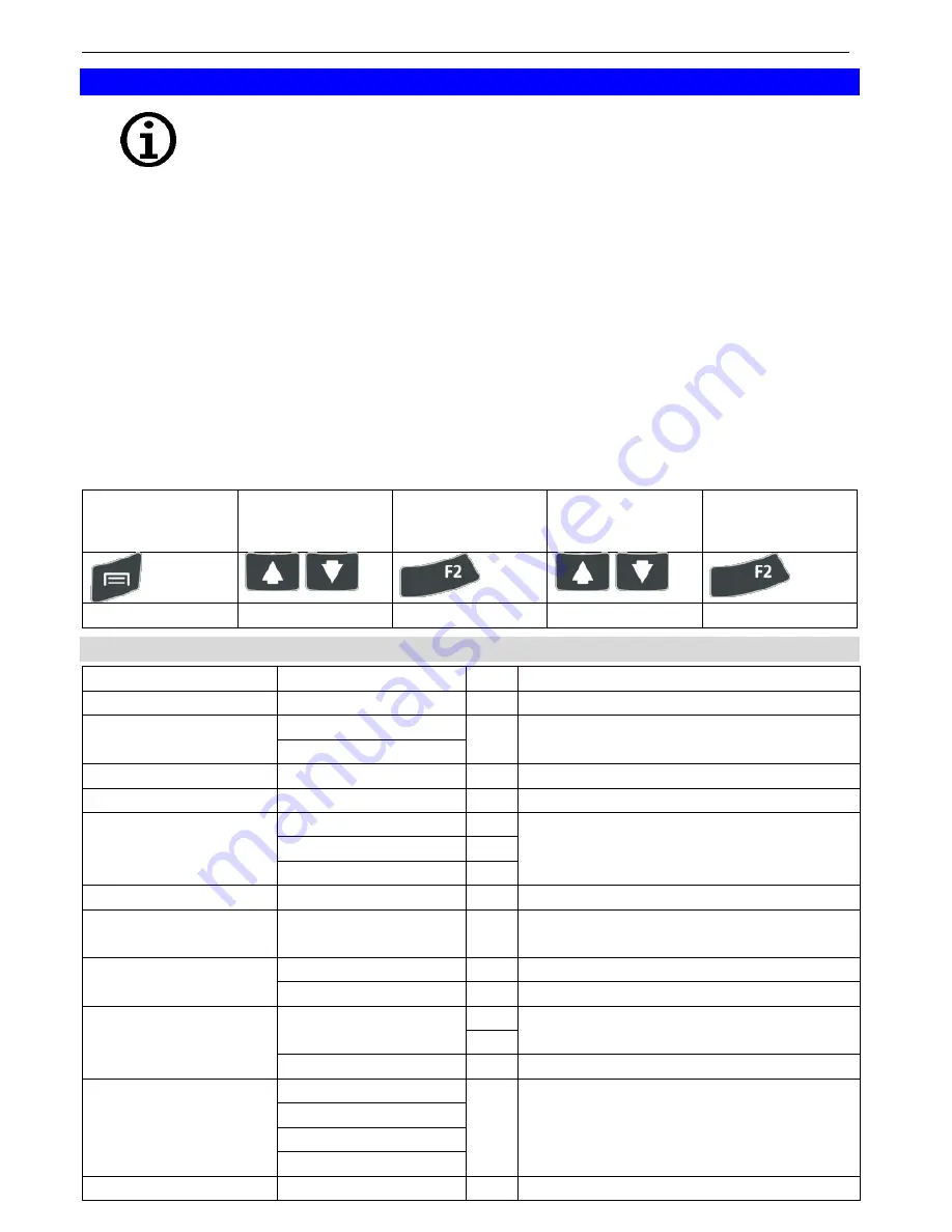 GREISINGER G 7500 Series Operating Manual Download Page 22