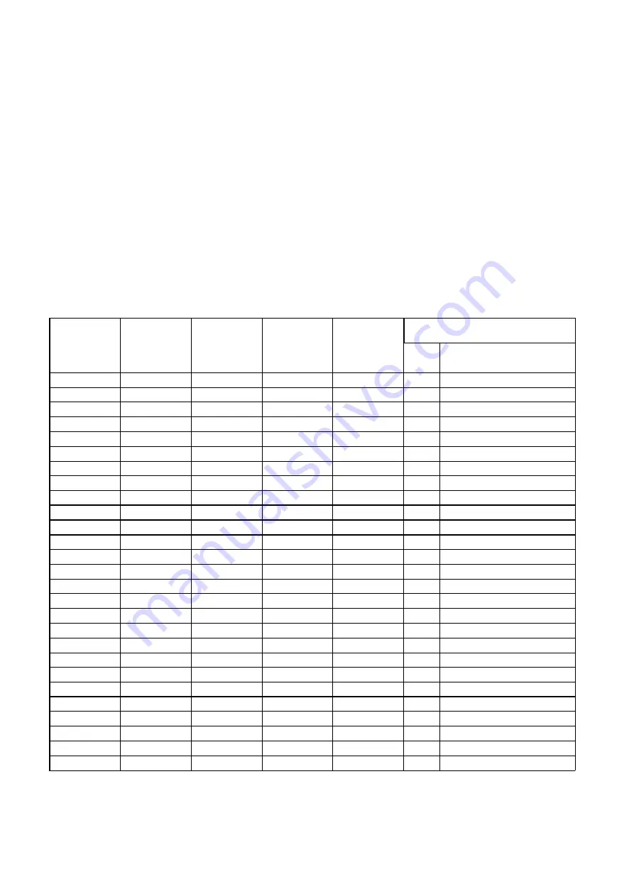 GREISINGER GMH 3630 Operating Manual Download Page 8