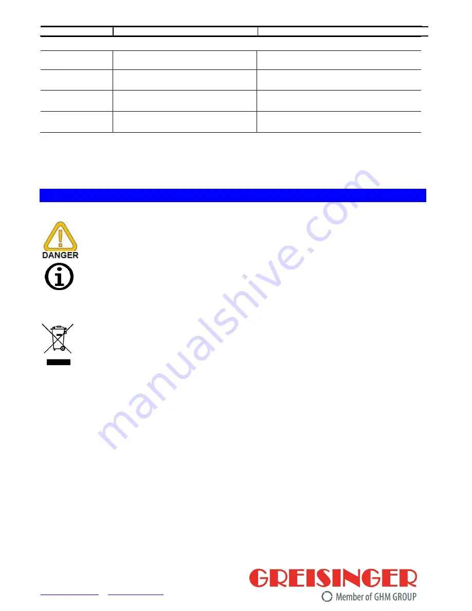 GREISINGER GMH 5430 Скачать руководство пользователя страница 16